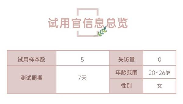 熊说|【众测研究团】5位试用官7天打卡，揭秘护眼仪是不是智商税？