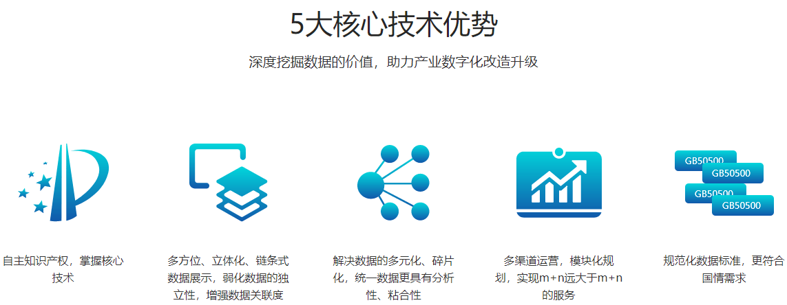 沙坪坝区委书记唐小平等领导一行莅临筑智建调研指导 管理