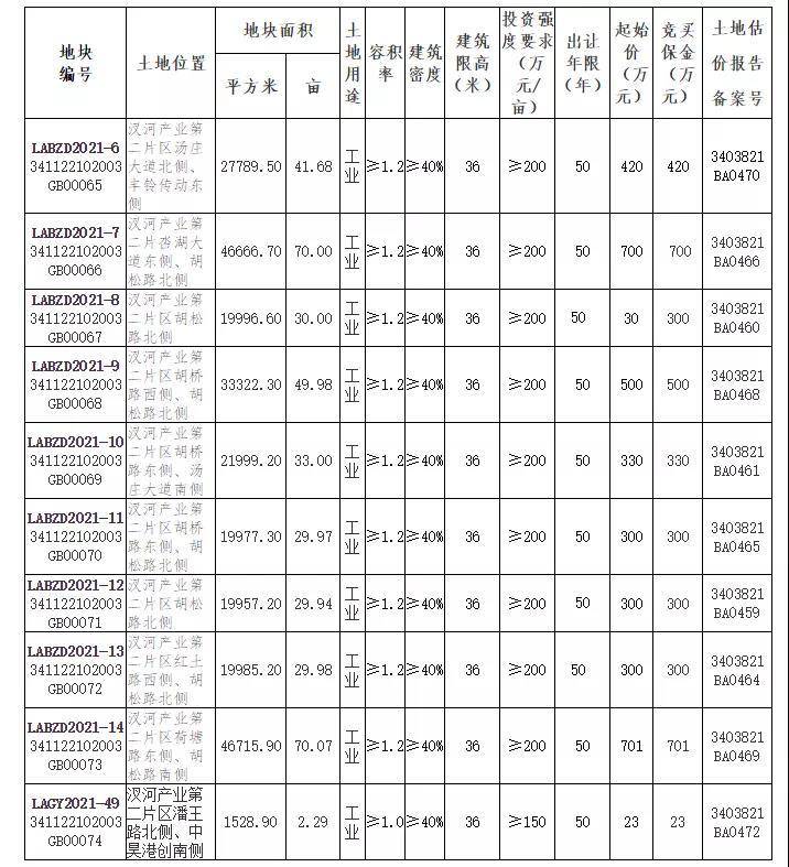 土地公告!滁州这一地挂牌出让10宗地块