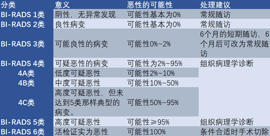 报告|公益讲座 |这些乳腺癌里的“高频词”都是啥？