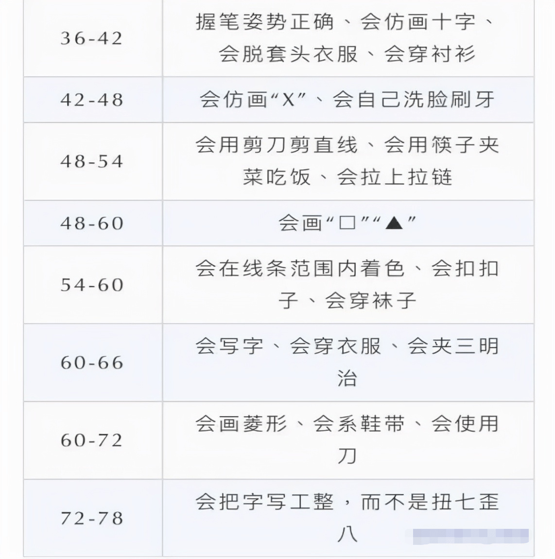 天使科普 对于 作业疗法 你了解多少 治疗