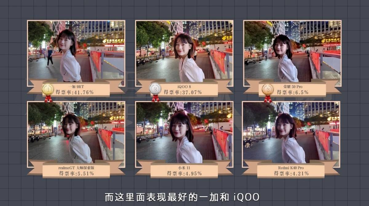 ZEALER盲测6款3k元档手机拍照，一加9 RT、iQOO8表现亮眼