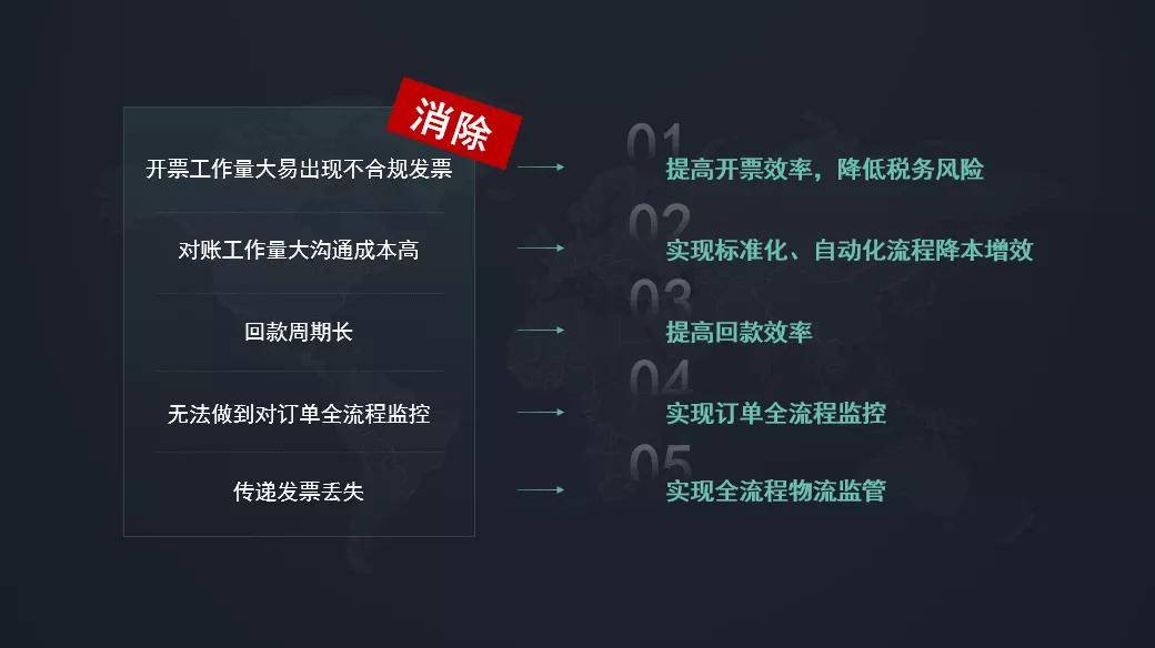客户成功 云砺 票易通 助推史泰博财务智慧体系落地 数字化