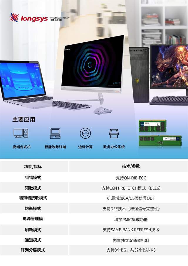 形态|Longsys DDR5 与 Intel 最新处理器同日亮相，双形态助力 PC 终端升级