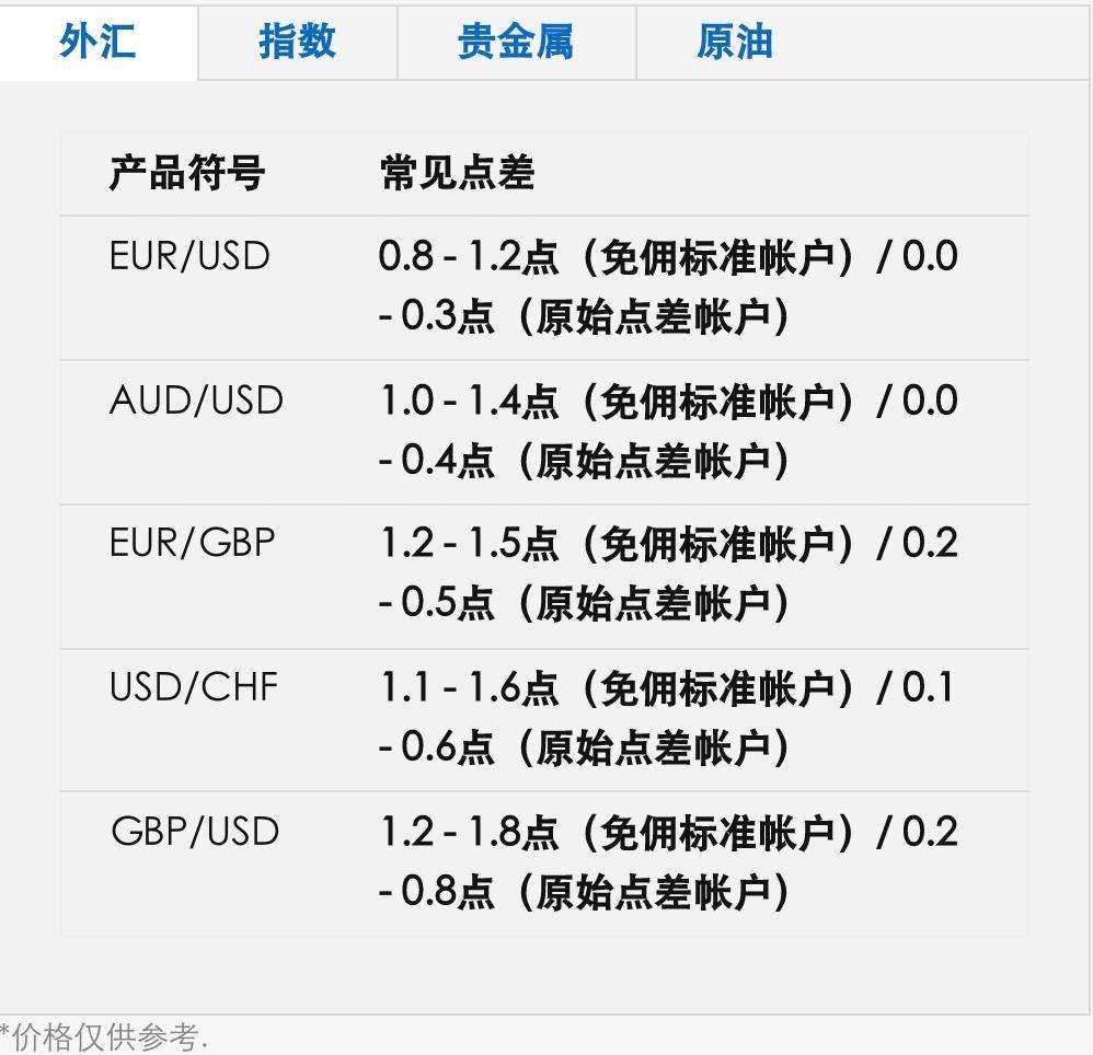 Carrod Mt5与mt4相比两者竟多达19个不同点 开发