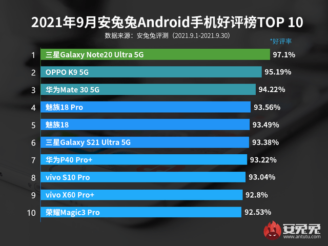 苹果|安全性只看苹果ios？魅族18系列已成安卓隐私安全标杆