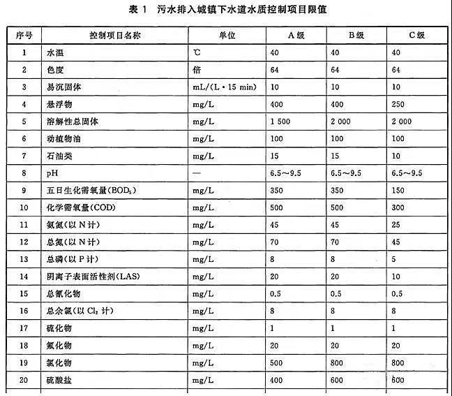 盐分低于多少可以进入生化系统
