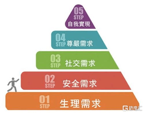 用户|搞互联网的人，都惦记上了元宇宙