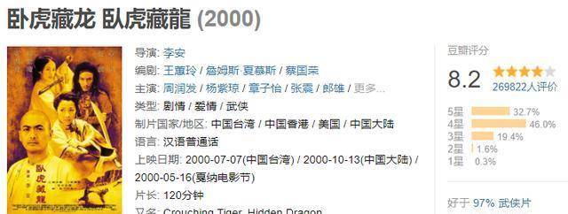 对比|李安9部电影作品评分对比,《双子杀手》究竟是什么水准一目了然