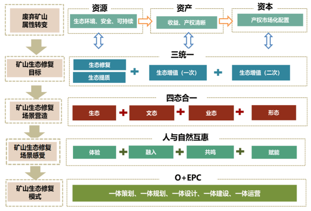 专访在一家大型国有设计机构工作，是什么体验？ | 站酷专访中国勘查设计专家吕宁