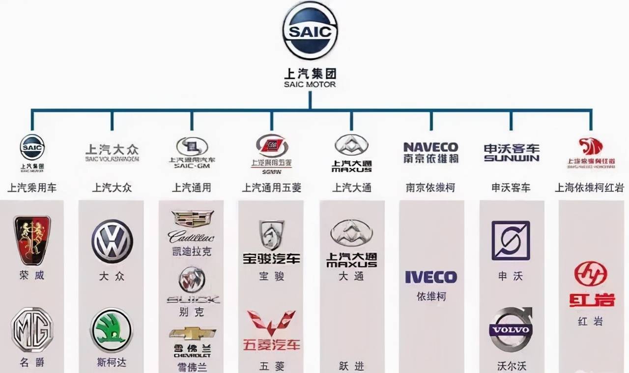 2020上汽集团(上汽集团2020年)