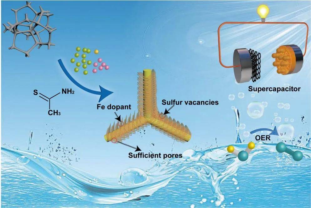 活性物质 来自搜狐网