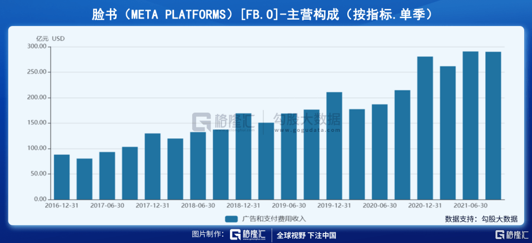 用户|搞互联网的人，都惦记上了元宇宙