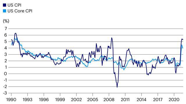 美国通胀率创下30年来的新高_预期