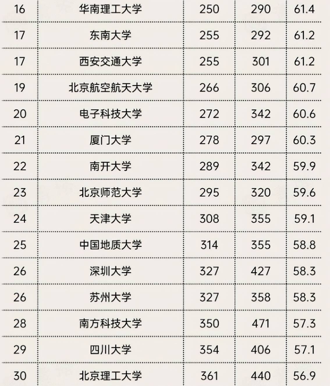 全球高校排行_USNews世界大学排行榜,清华北大双双挺进前50,湖南大学表现亮眼
