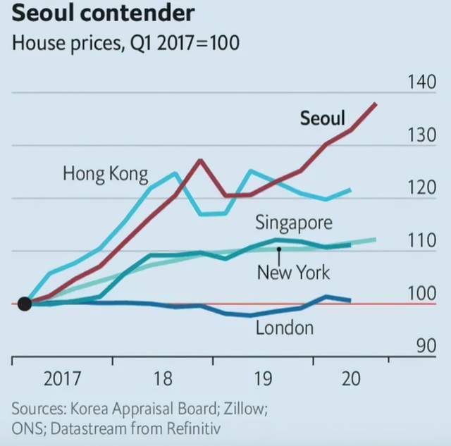 韩国人口密度_首尔大学教授说出韩国超低出生率的真正原因!房价高根本不是重(2)