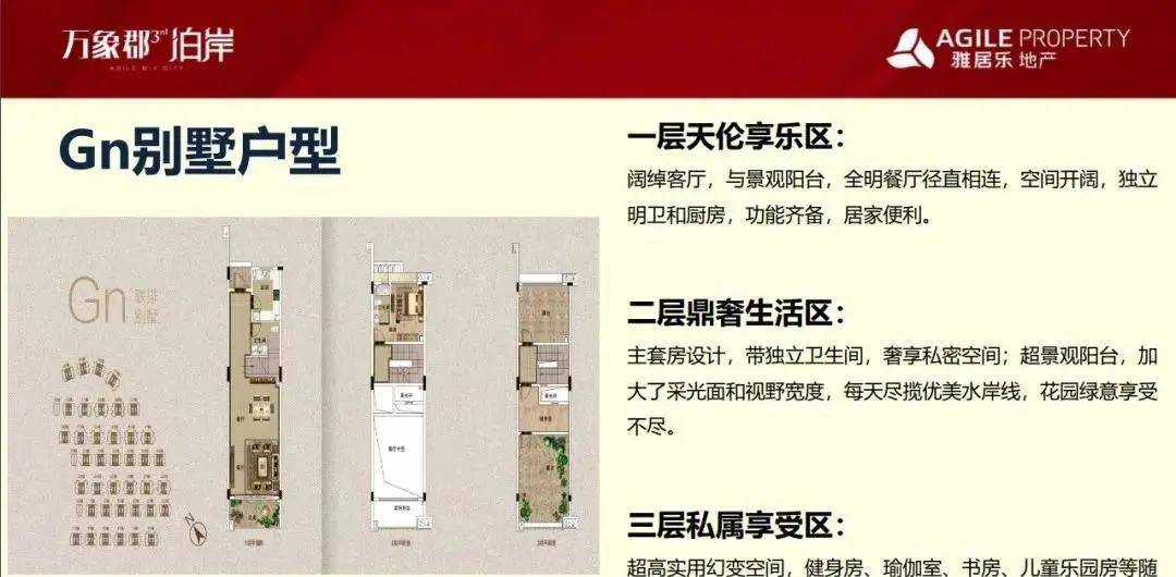 中山三乡雅居乐万象郡——大家千万别被套路了! 了解背后原因以及详情!_珠海