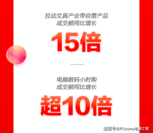 电脑|轻薄本增长300% 京东11.11电脑数码迎高潮