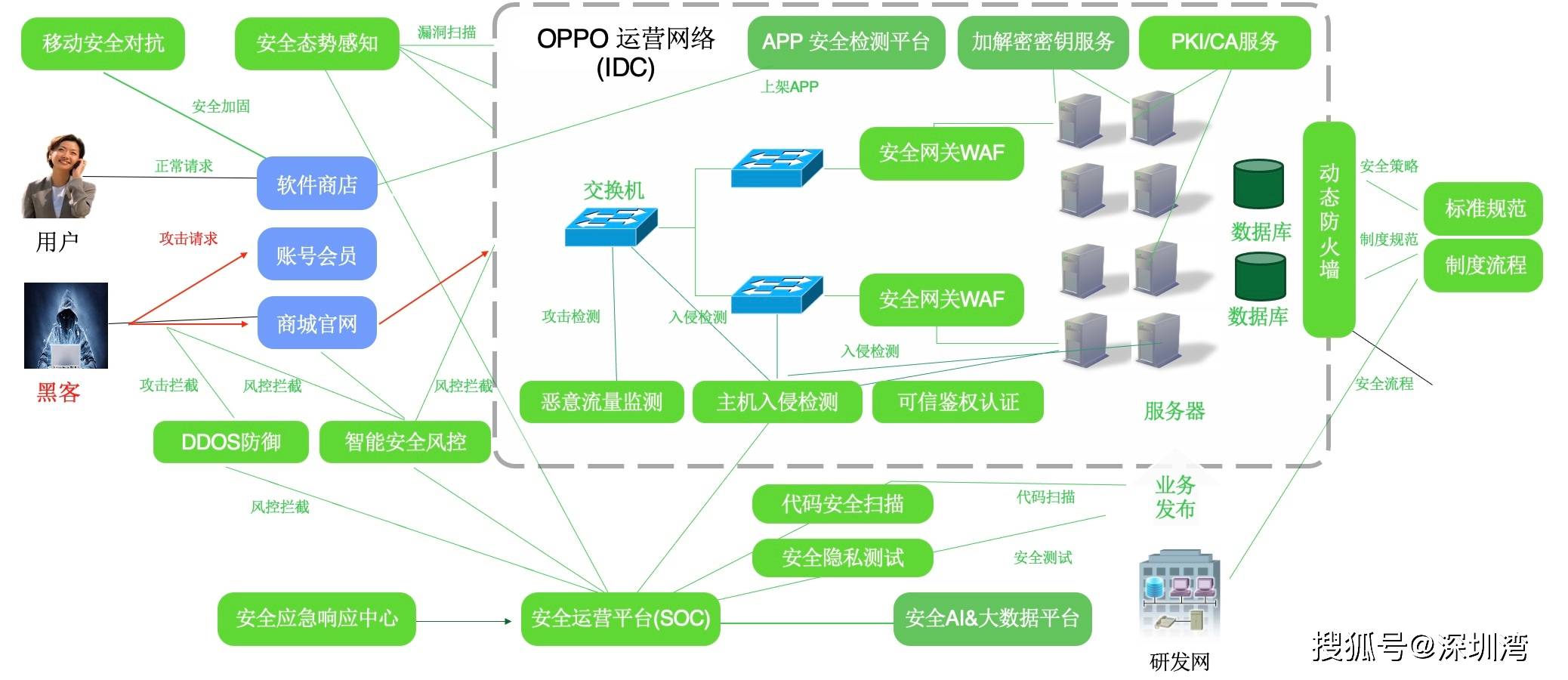 从前沿技术到精细运营，OPPO 智能服务如何全链路赋能开发者