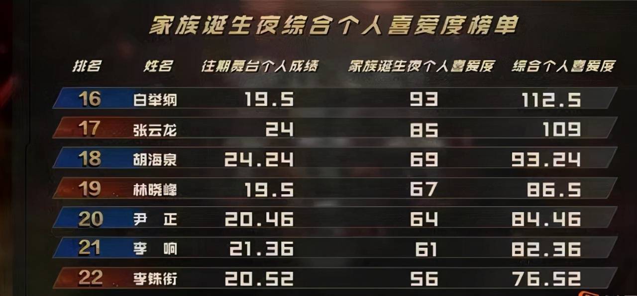 张晋|《披哥》的最大赢家，不是陈小春、张晋，而是被骂上热搜的他