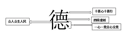 美容有美颜没美德，等于房子盖在沙子上