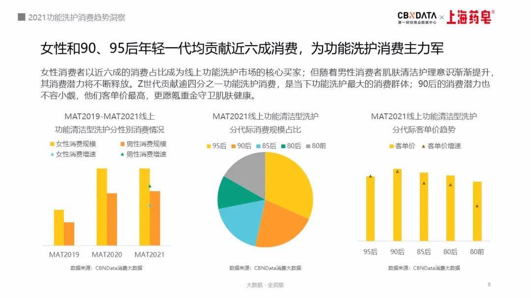 功能“硫磺”、“海盐”也能护肤？洗护老字号正在“变身”新国潮|CBNData报告