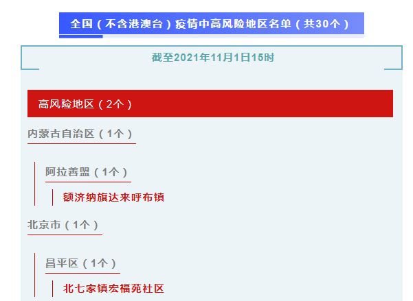 最新全國疫情中高風險地區名單增至30個