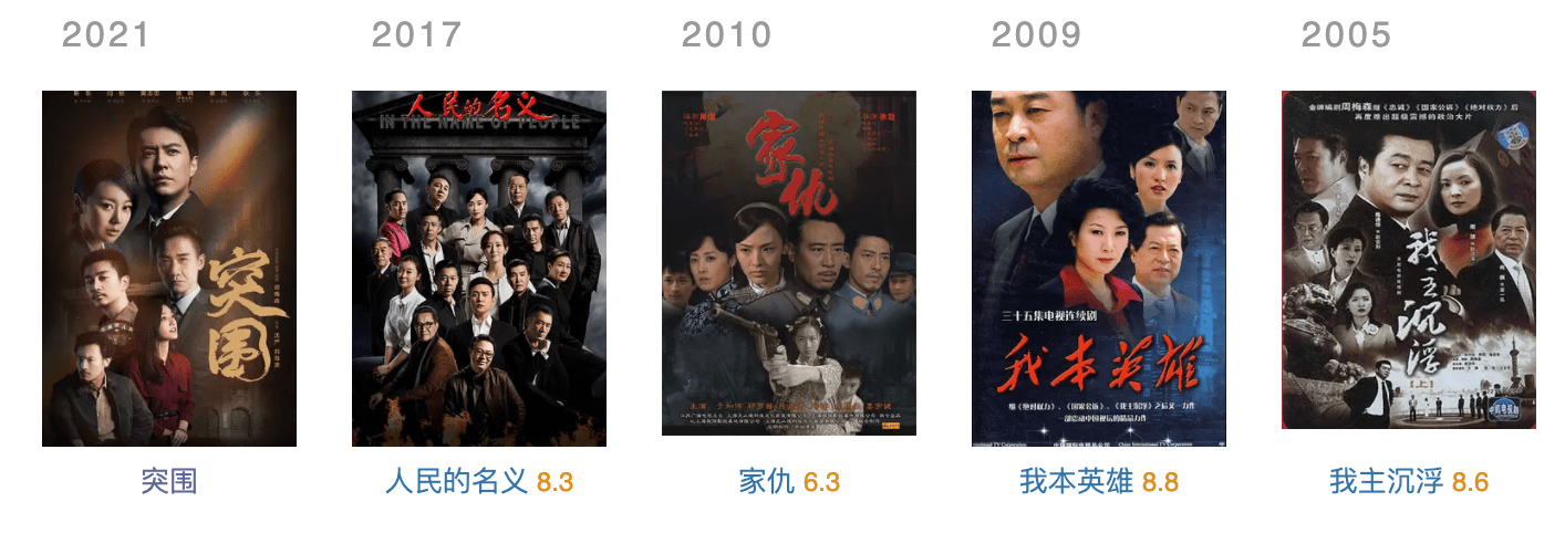 角色|《突围》口碑两极分化，演员有实力编剧有口碑，为何出现如此情况