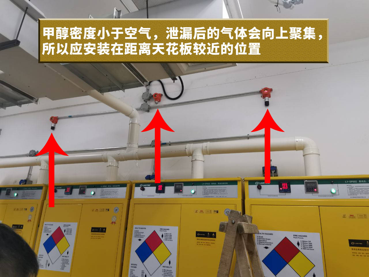 除此之外,甲醇生产工厂内还应安装甲醇气体探测器.