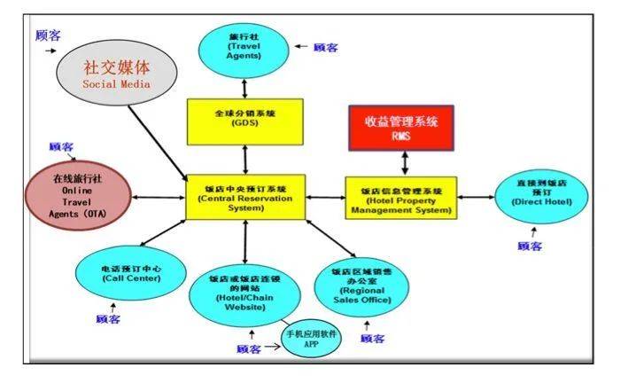 三个人住宾馆的问题 是什么原理_白带发黄是什么问题