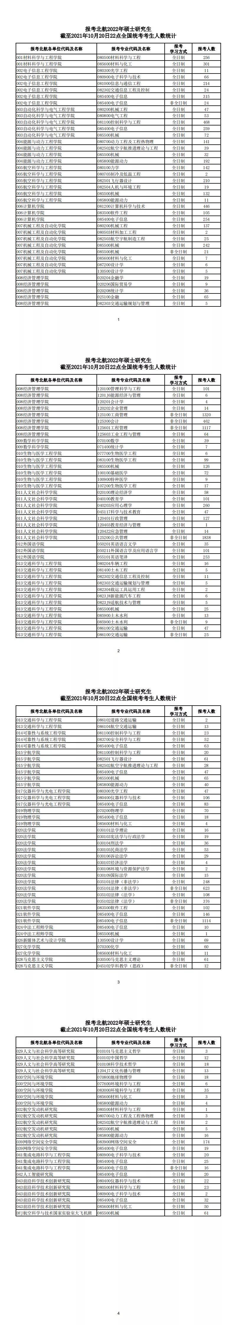 中国矿业大学|22考研报名人数公布！多所院校破万！