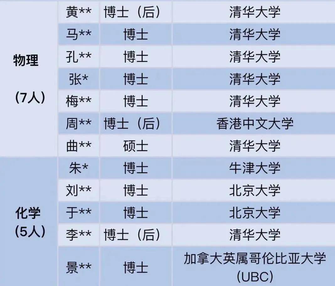 别在中学扔砖头 小心砸伤一堆博士 中学老师