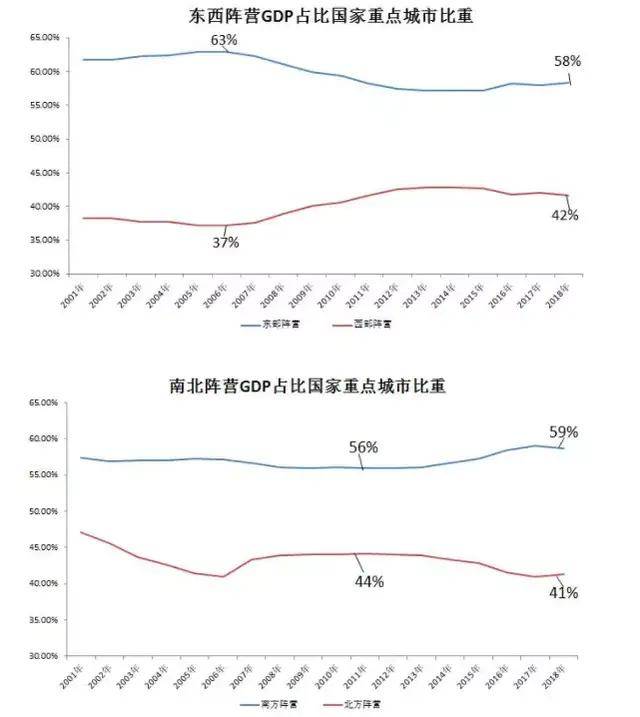 2021年成都的gdp能够超过2万亿吗_在GDP1.7万亿的成都 如何配置城市级资产(3)