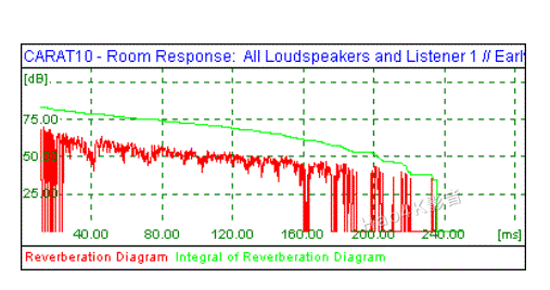 CARA使用教程第三篇：2D结果查看与分析方法教程