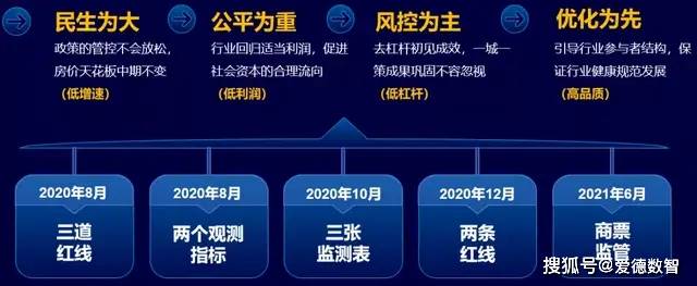 爱德数智｜回款失控，利润巨亏？四种经营策略应对当前的市场环境_地产
