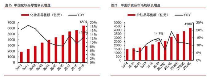 分析欧赛斯深度解析：功能性护肤品行业分析及品牌营销策略