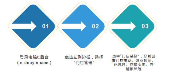 用户|完成抖音企业号认证后，专属权益应该怎么用？