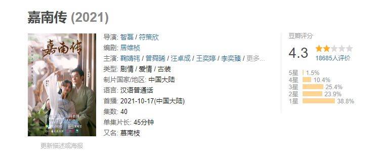 李府|鞠婧祎新剧又“扑”了，豆瓣开分仅4.3，只怪她的古装实在太美了