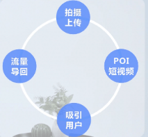 用户|完成抖音企业号认证后，专属权益应该怎么用？
