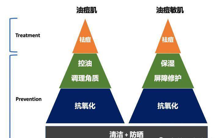 护肤品15年战痘经验＋理论知识总结！