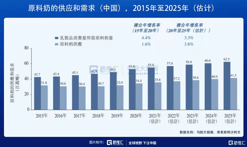 业绩|透过中报，再看优然牧业的高成长性