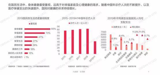 谁来治愈这届消费者的 健康焦虑症 中访网 解读新商业 专栏入驻开放平台