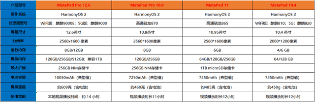 提升移动生产力和创造力，双十一这几款华为MatePad值得关注