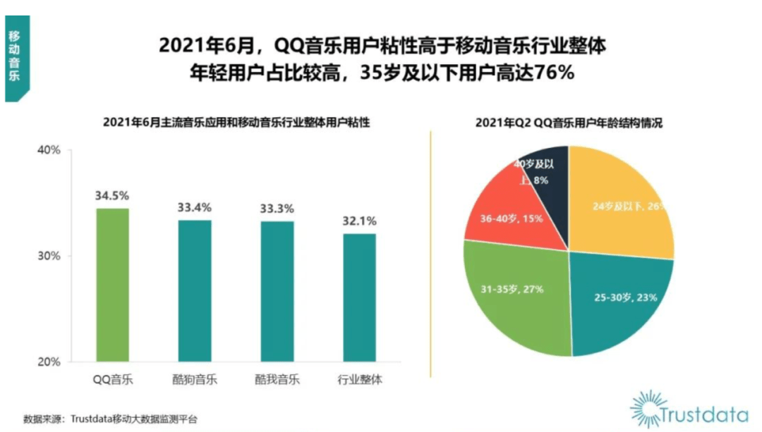 玩法|11.0新版本背后，QQ音乐透露出的“年轻密码”是什么？