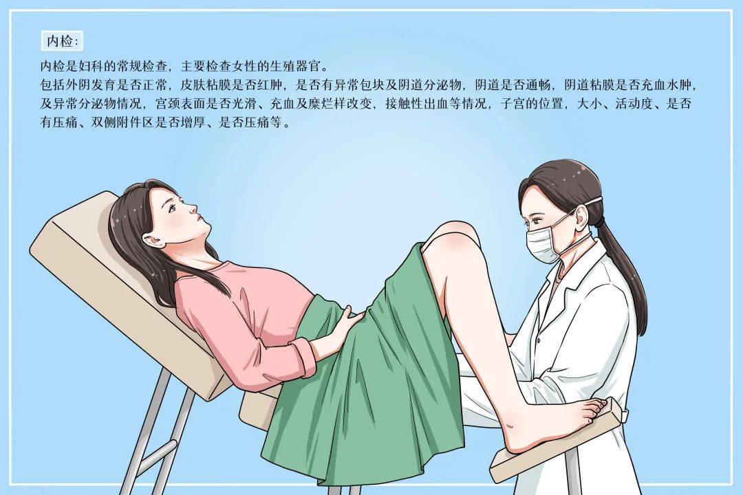 我真的需要每年进行一次妇产科检查吗
