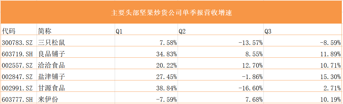 食品|这个万亿市场开始回暖,有什么好机会?