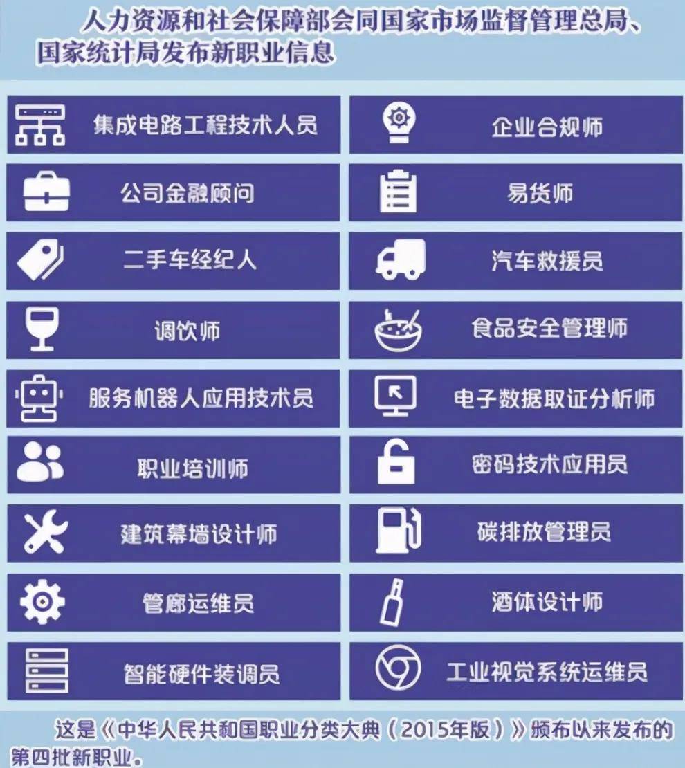 内蒙古北方人才技能评价与就业服务中心 重磅 2021人社部发布18个新职业 人员