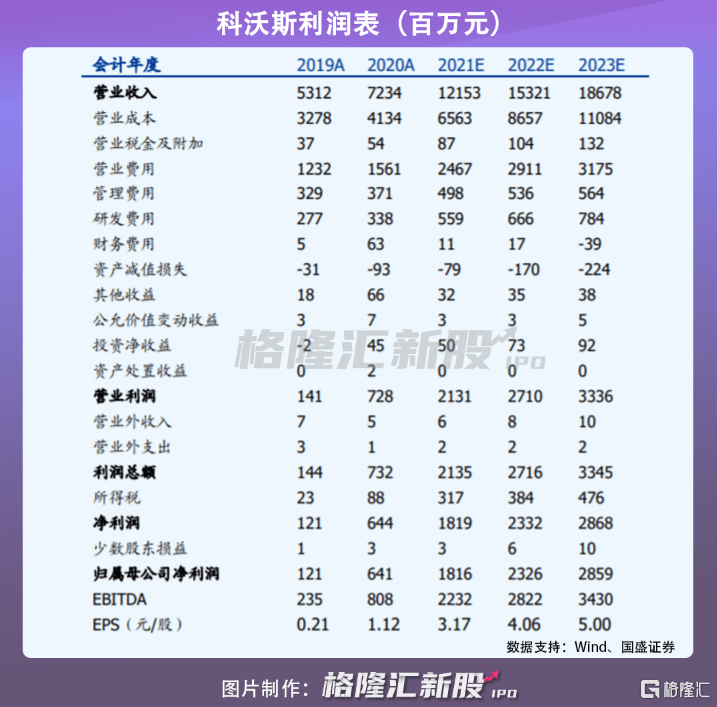 技术|雷军相中，叫板戴森，这家“扫地僧”能否掀翻科沃斯？