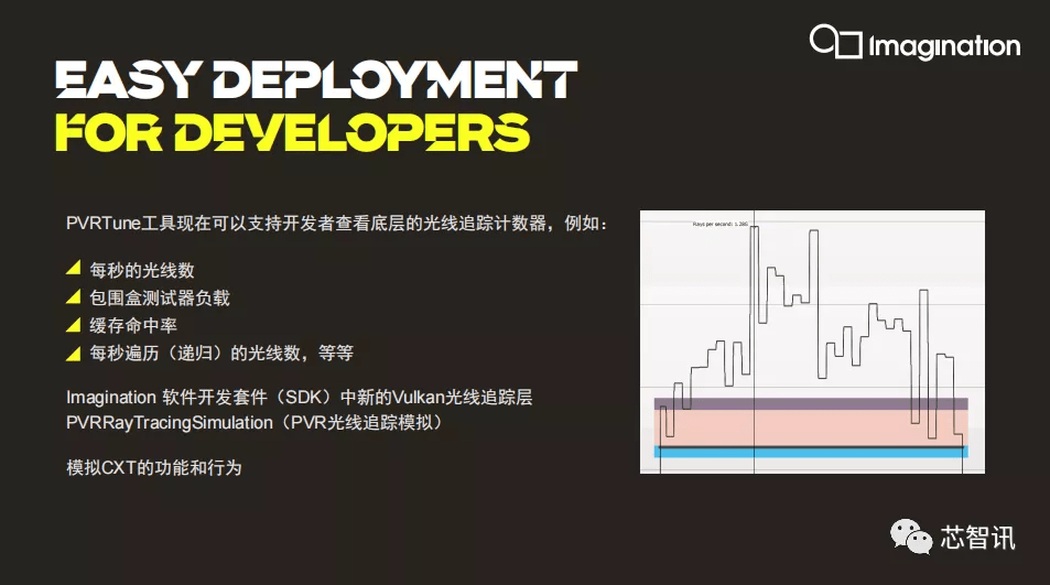 让手机也能有桌面级游戏体验，业界首款RTLS 4级光线追踪GPU来了