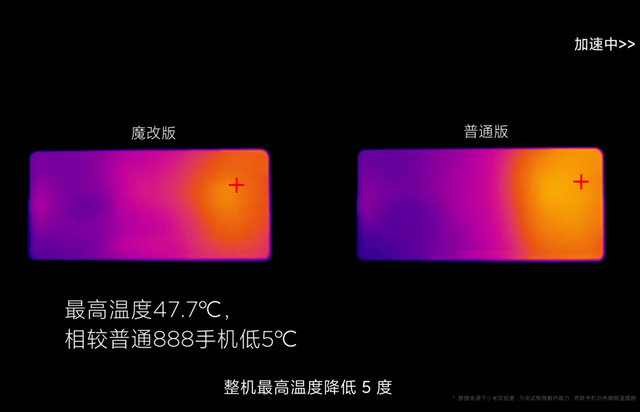 旗舰|小米自研环形冷泵散热技术发布！比VC均热板的散热强了两倍